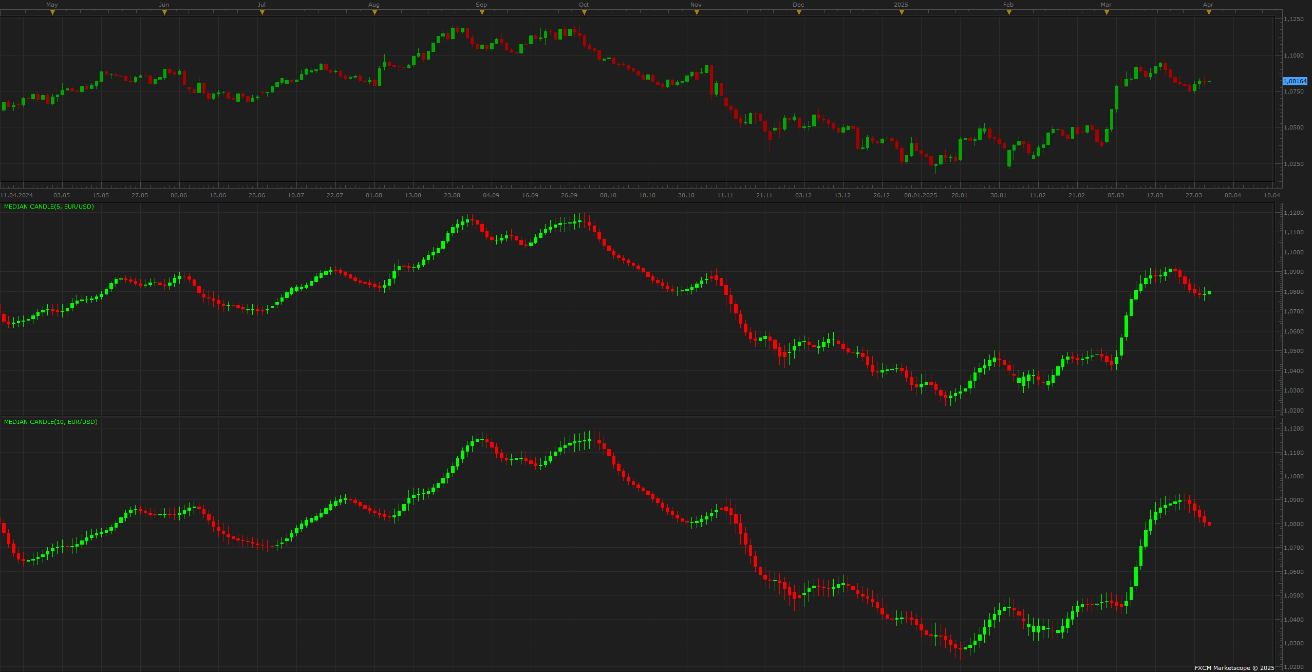 EURUSD D1 (04-01-2025 1144).png