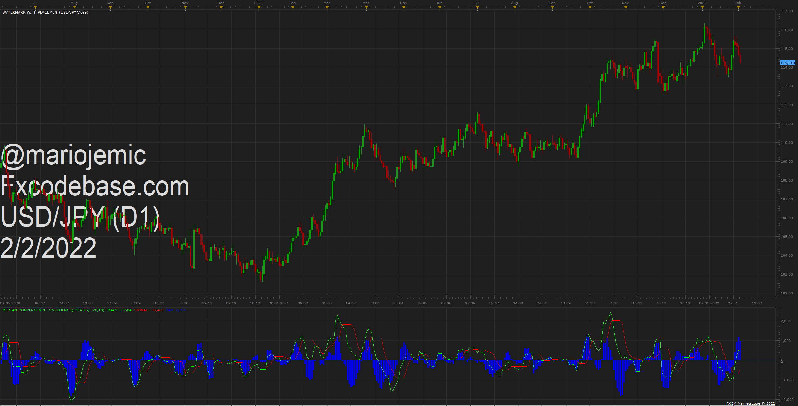 USDJPY D1 (02-02-2022 1418).png