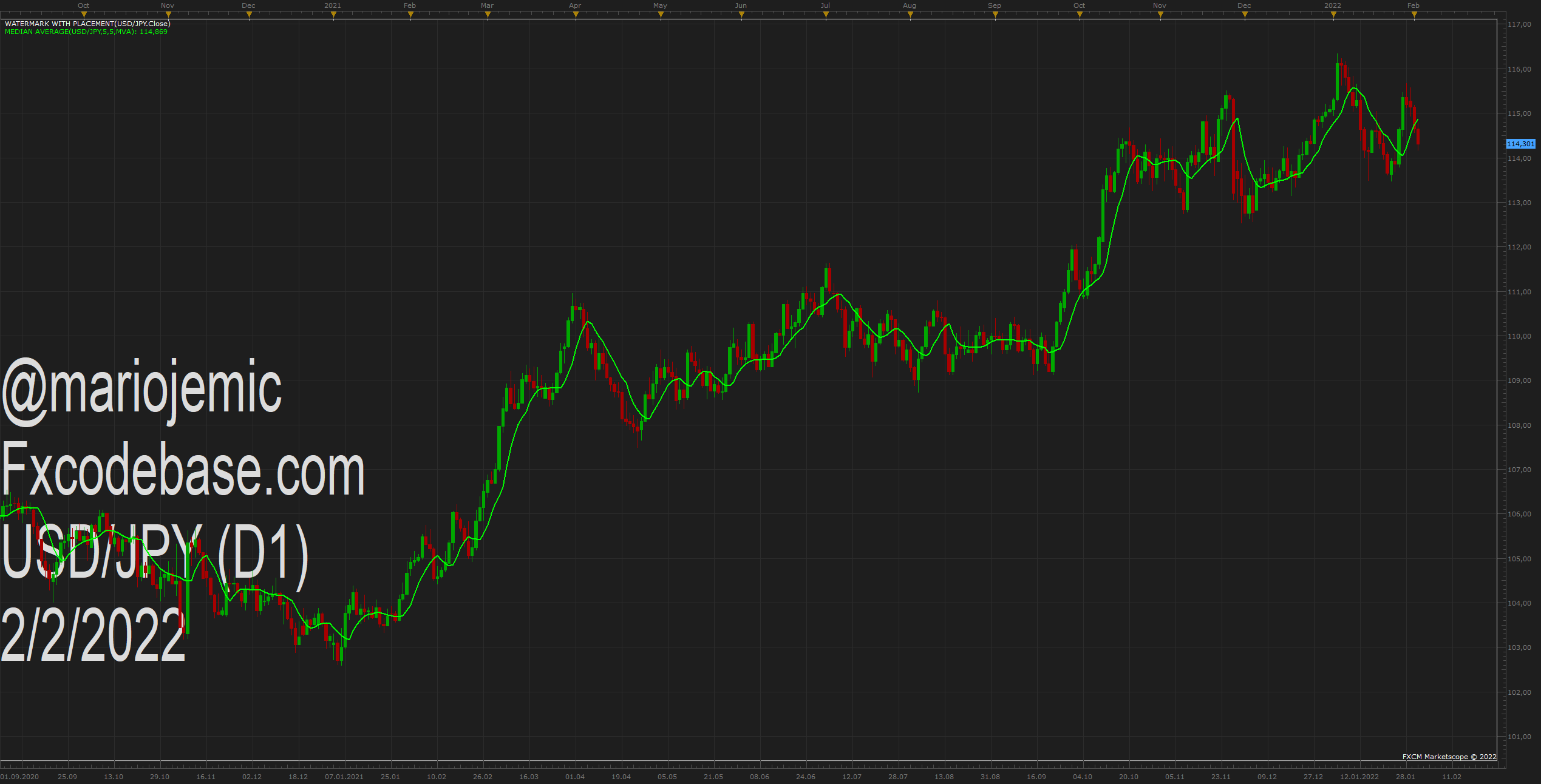 USDJPY D1 (02-02-2022 1436).png