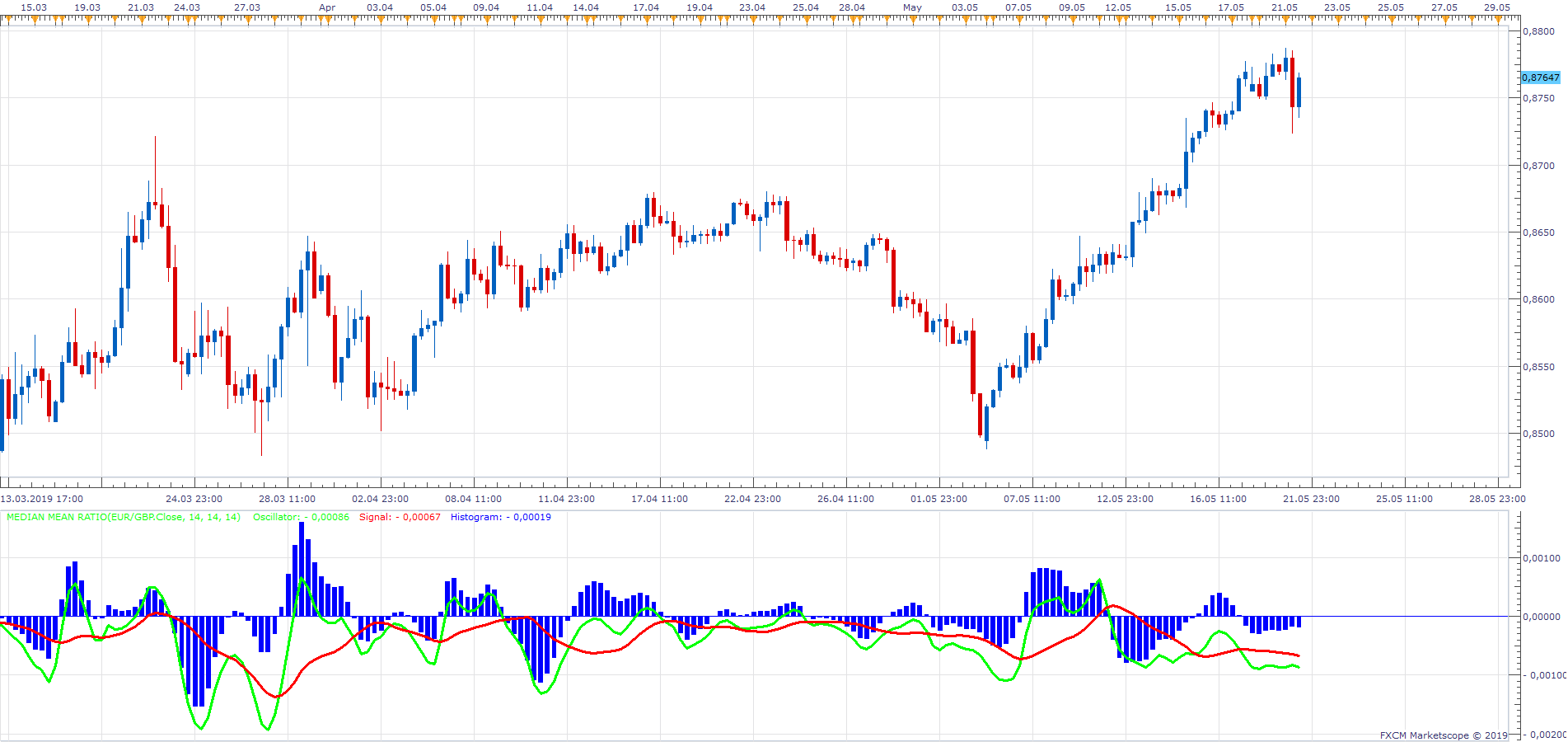 EURGBP H6 (05-21-2019 1911).png