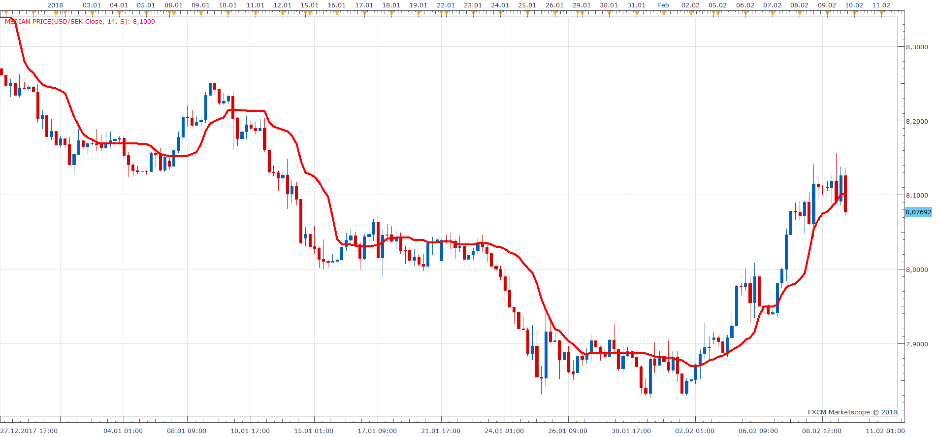 USDSEK H4 (02-11-2018 1129).png