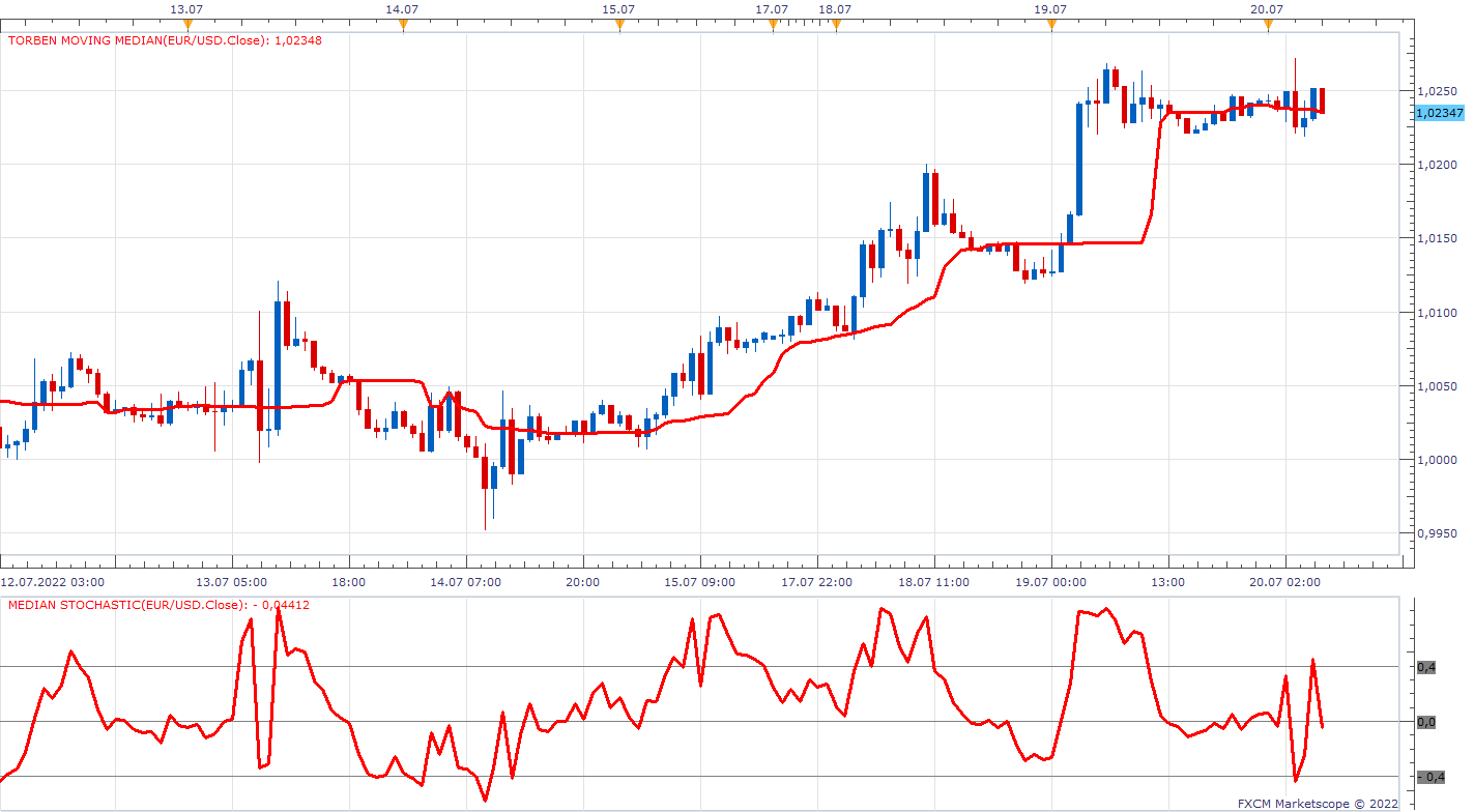EURUSD H1 (07-20-2022 1218).png