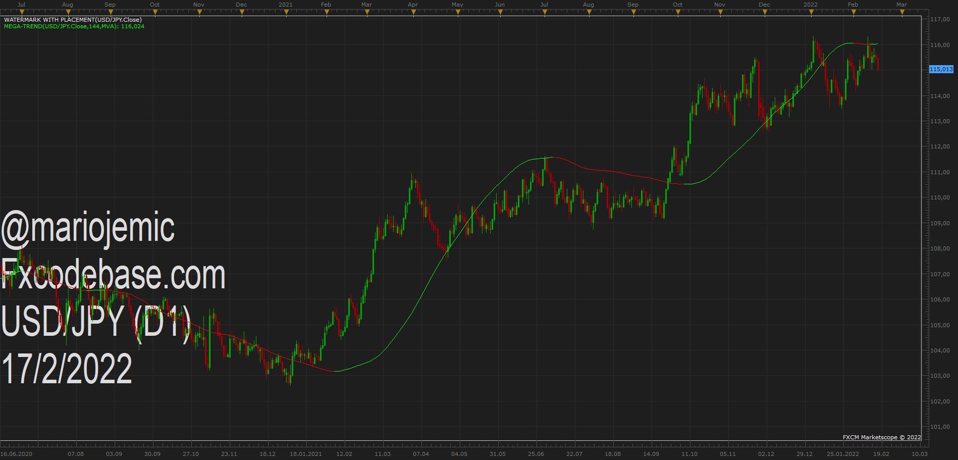 USDJPY D1 (02-17-2022 1336).png