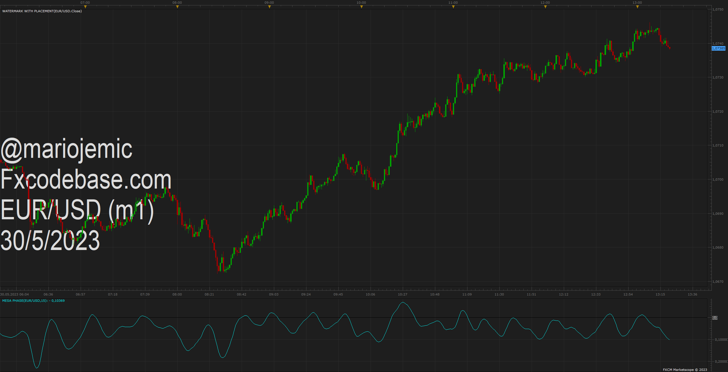 EURUSD m1 (05-30-2023 1421).png