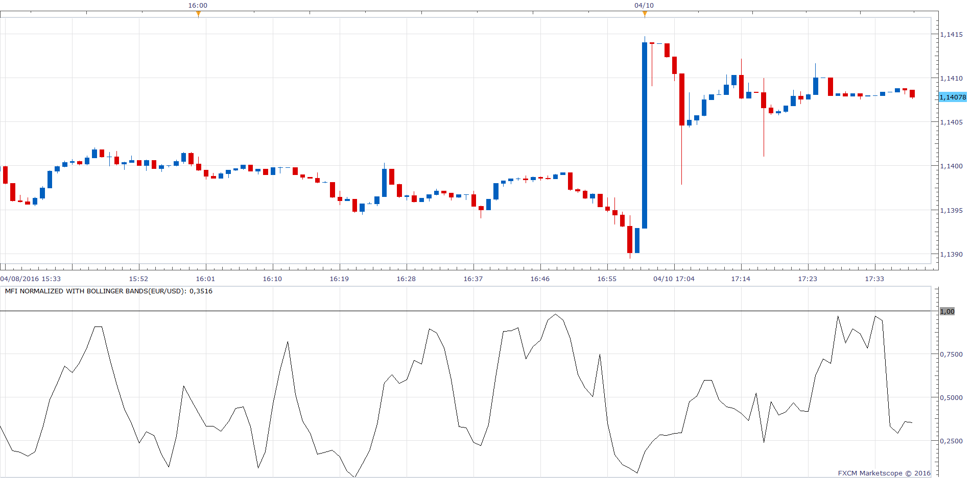EURUSD m1 (04-10-2016 2338).png