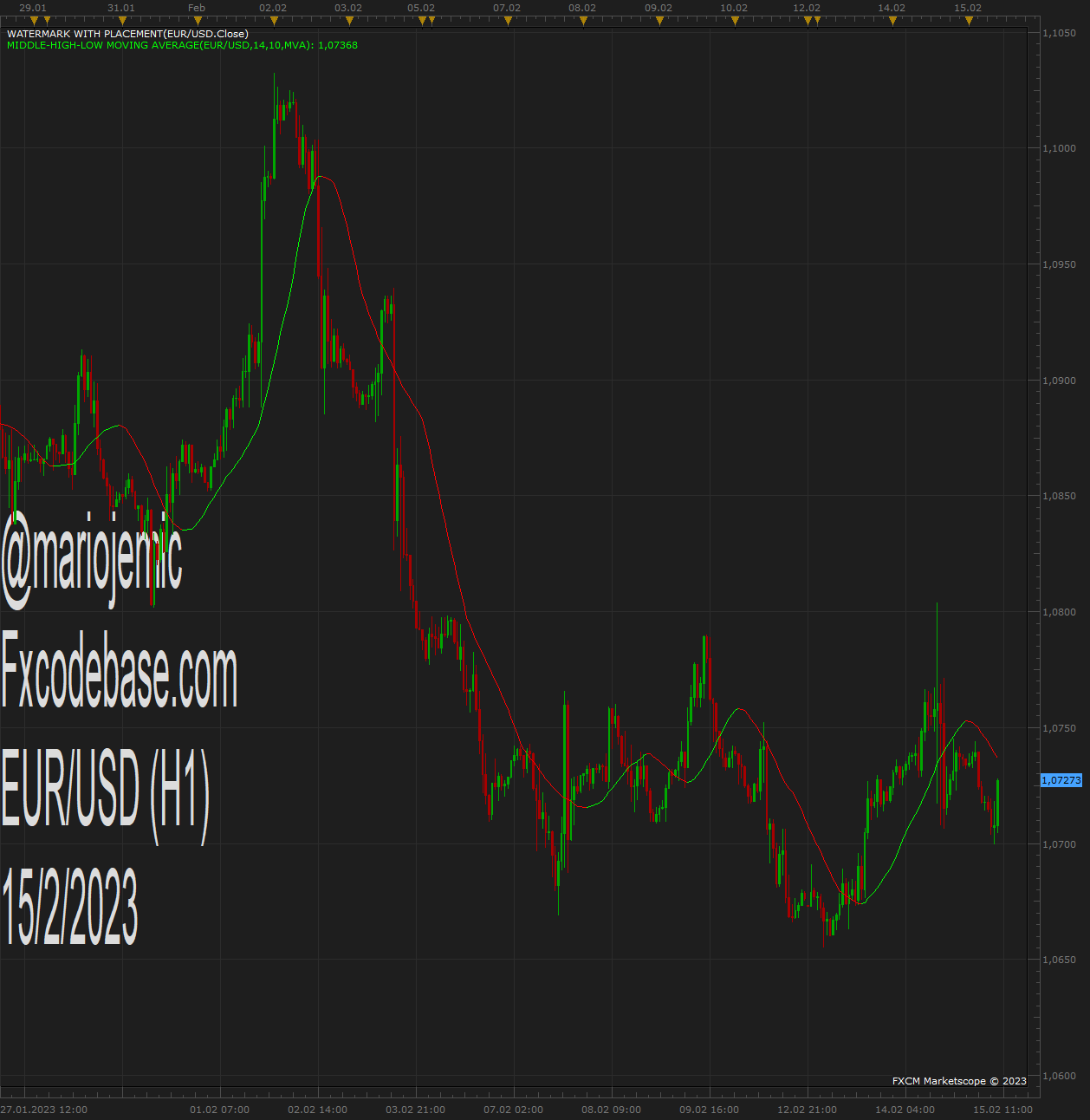 EURUSD H1 (02-15-2023 0954).png