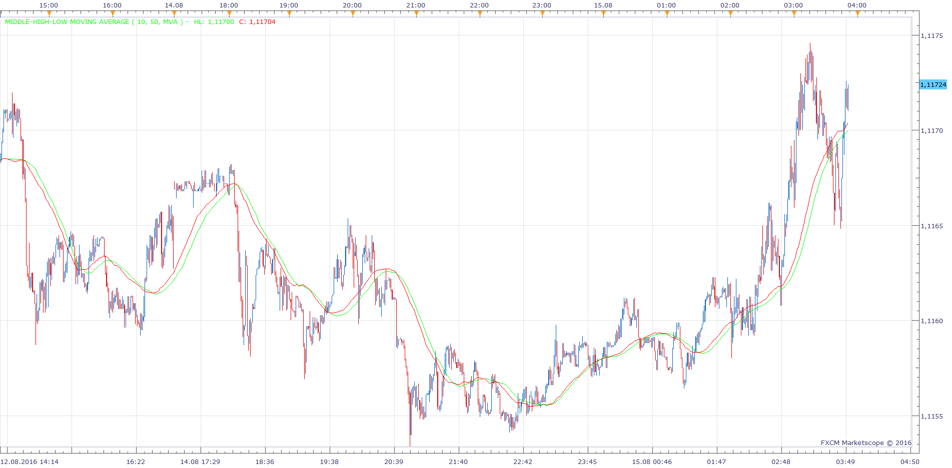 EURUSD m1 (08-15-2016 0951).png