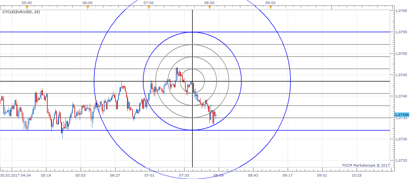 EURUSD m1 (03-30-2017 1407).png
