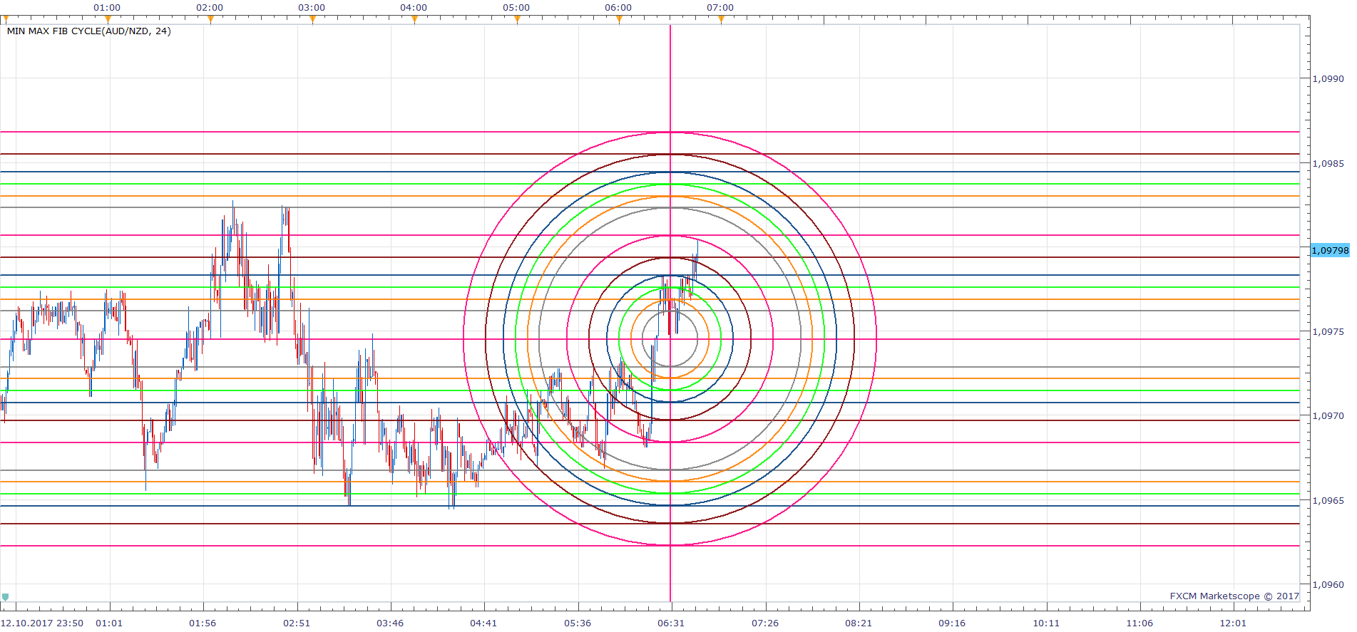 AUDNZD m1 (10-13-2017 1246).png