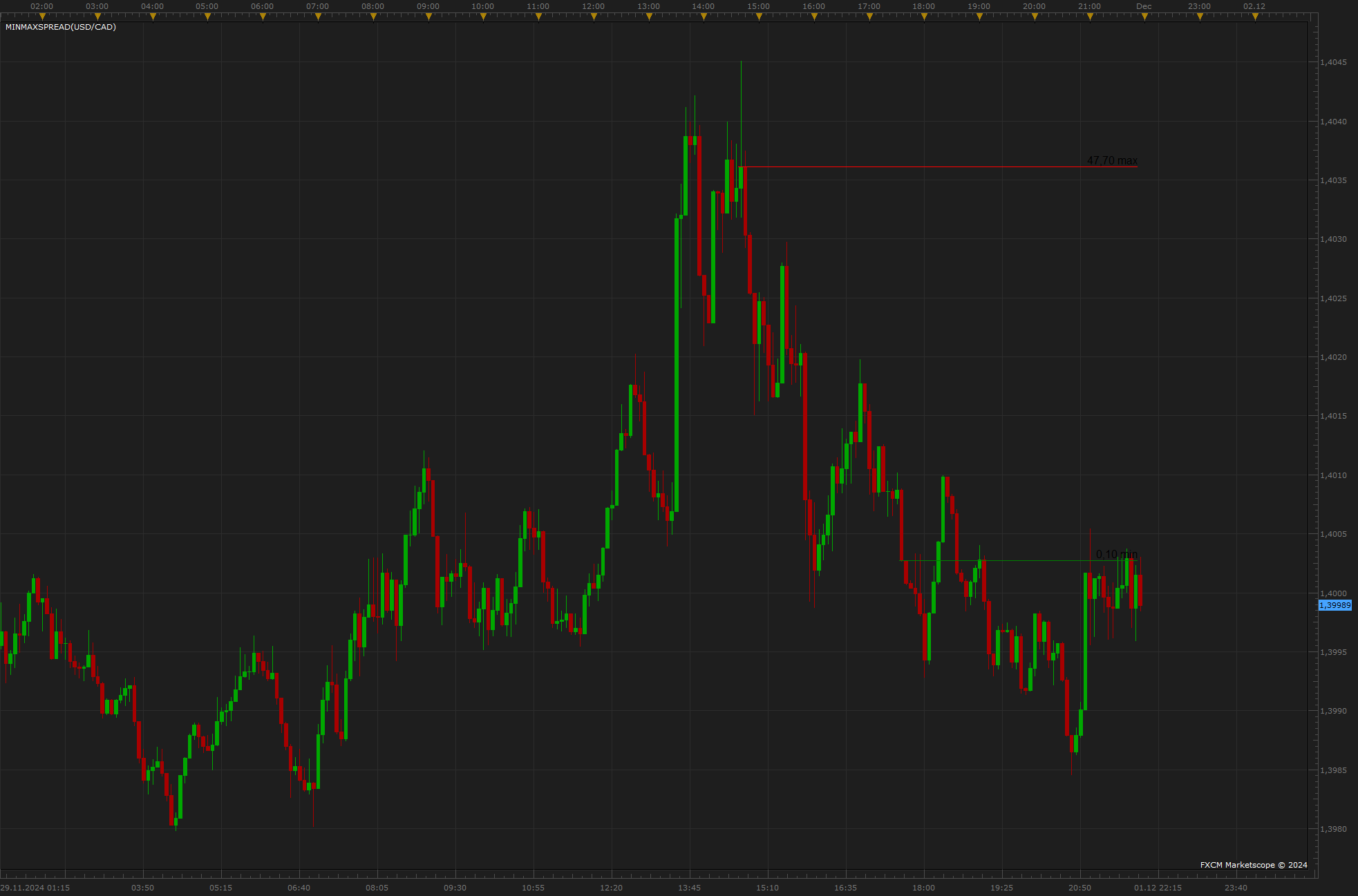 USDCAD m5 (12-01-2024 1030).png