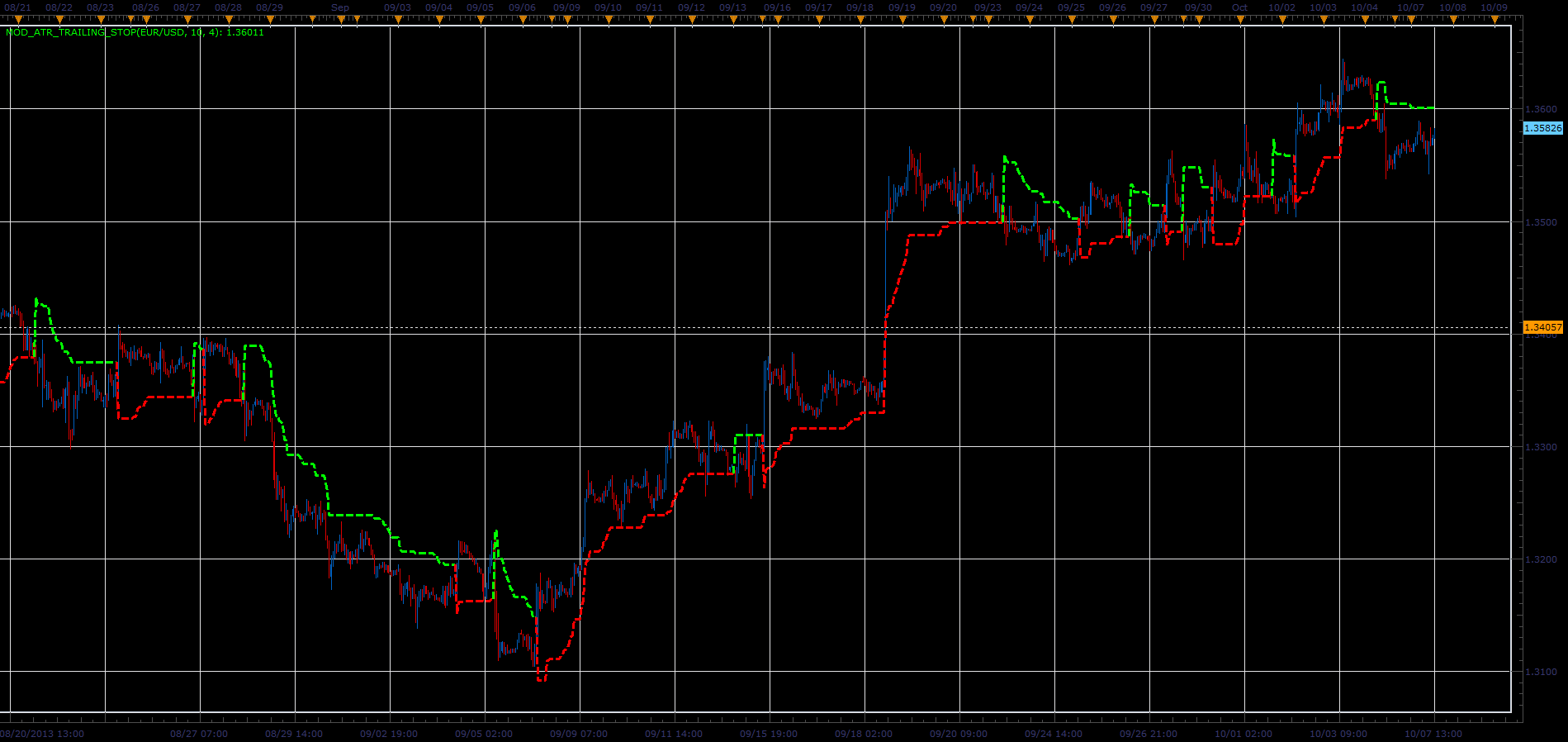 Modified_ATR_Trailing_Stop.PNG