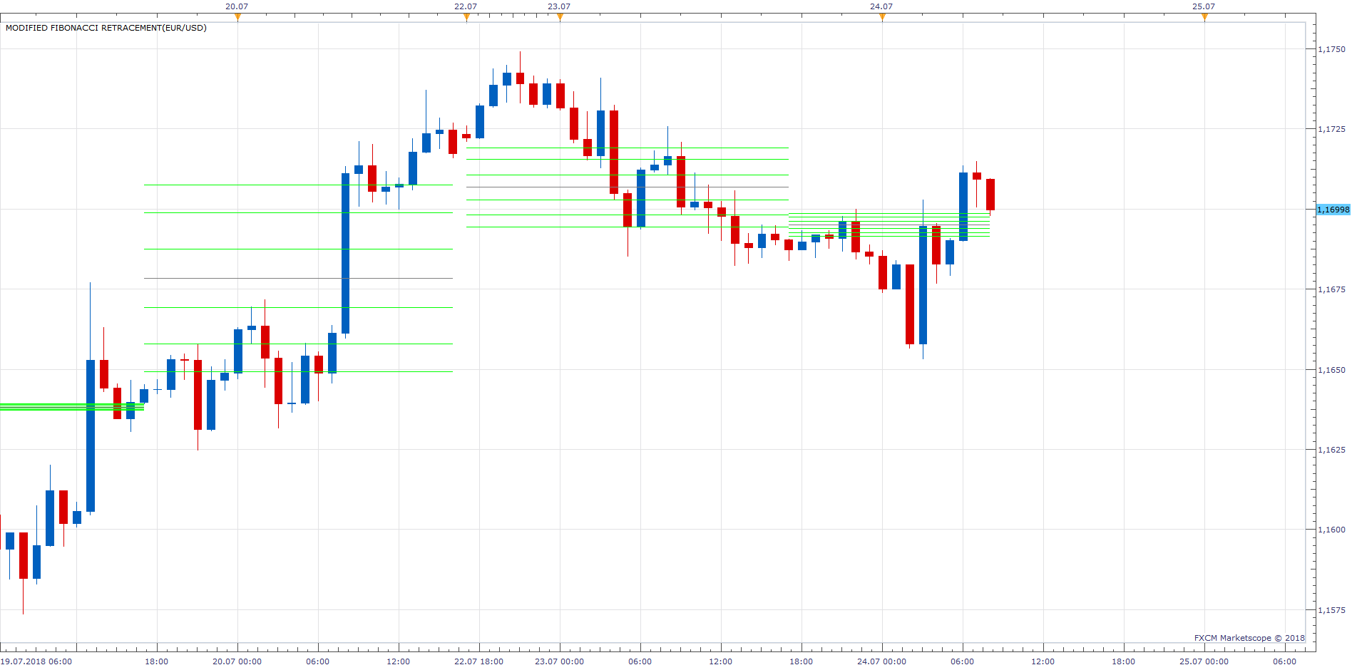 EURUSD H1 (07-24-2018 1422).png
