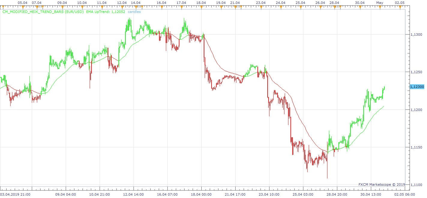 EURUSD H1 (05-01-2019 1102).png
