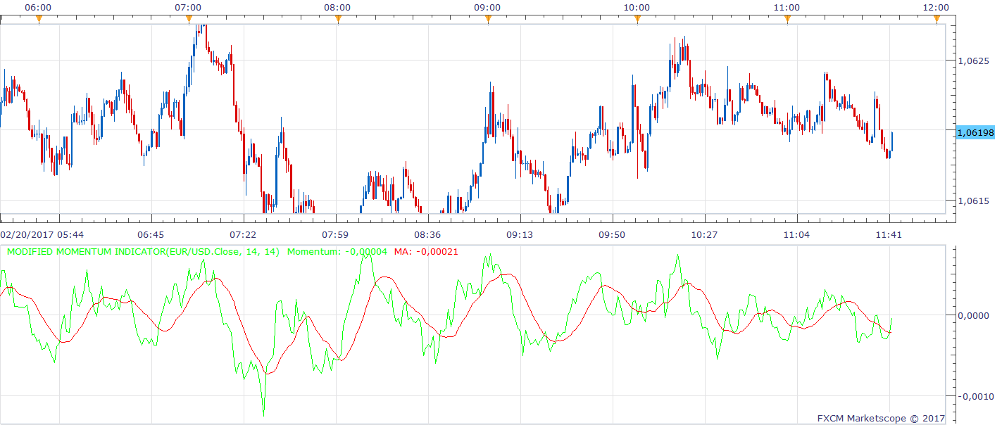 EURUSD m1 (02-20-2017 1742).png