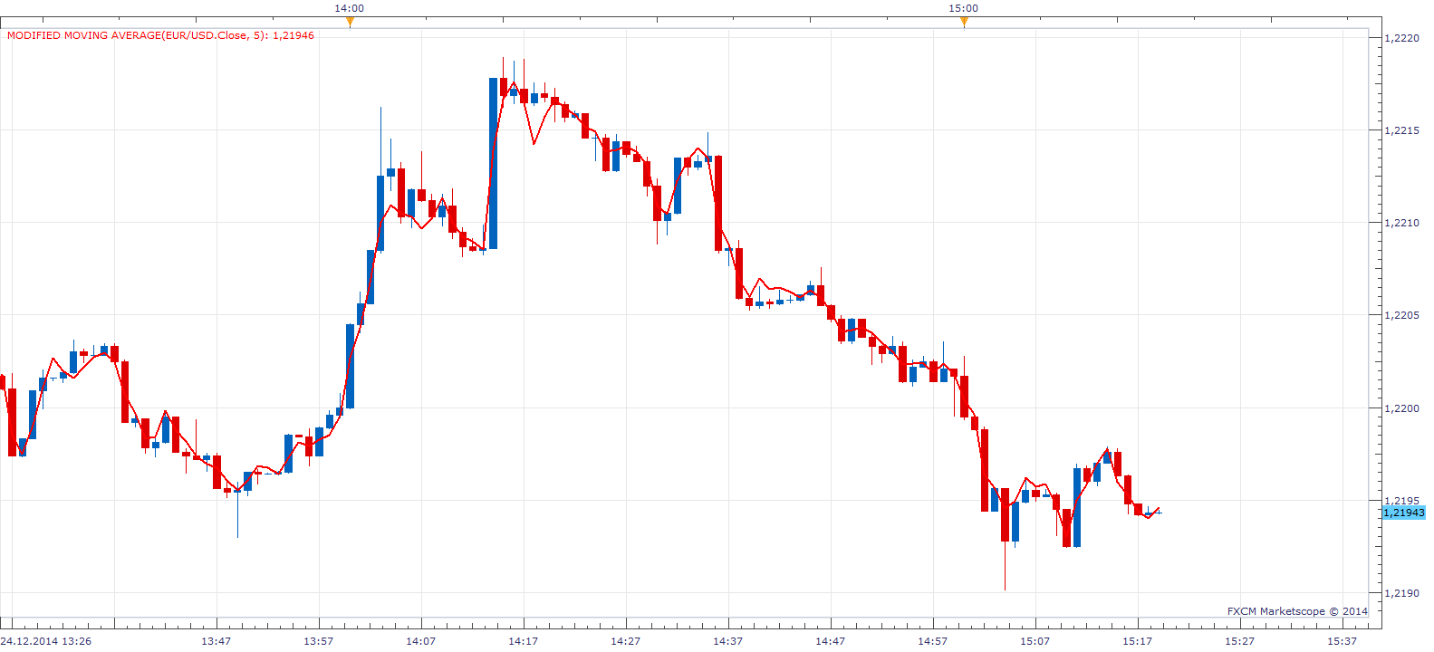 Modified Moving Average.png