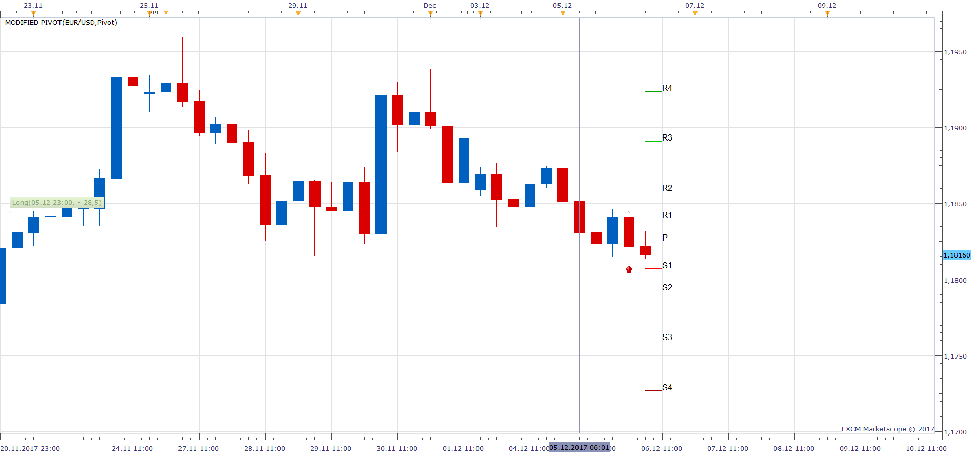 EURUSD H6 (12-06-2017 1215).png