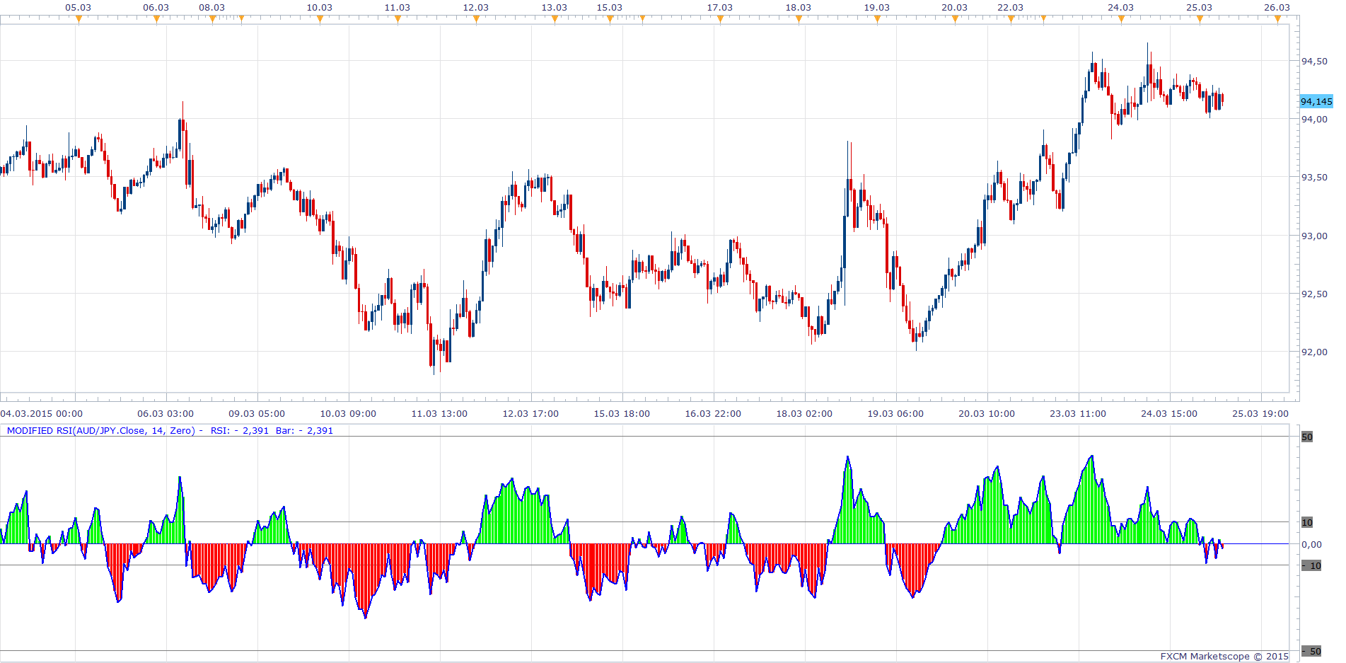 Modified RSI.png
