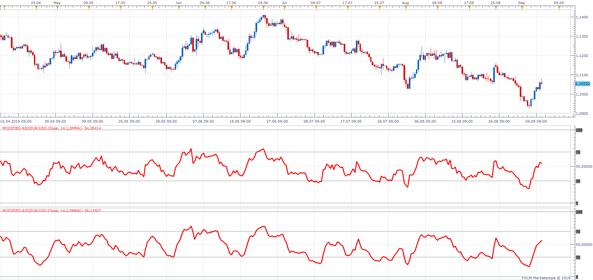 EURUSD H8 (09-05-2019 1648).png