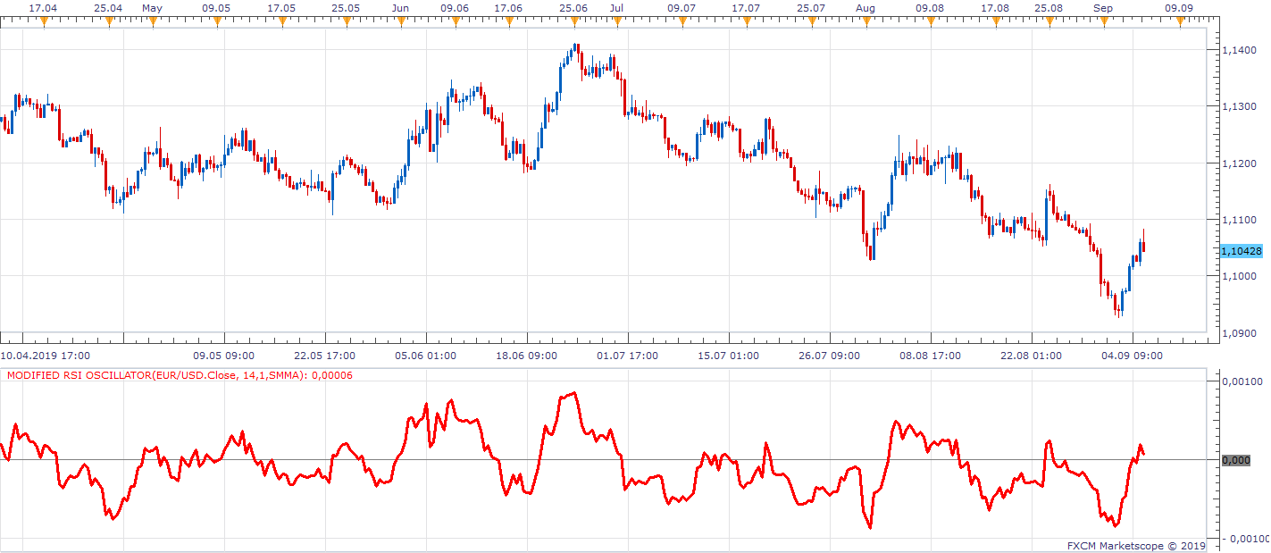 EURUSD H8 (09-05-2019 1656).png