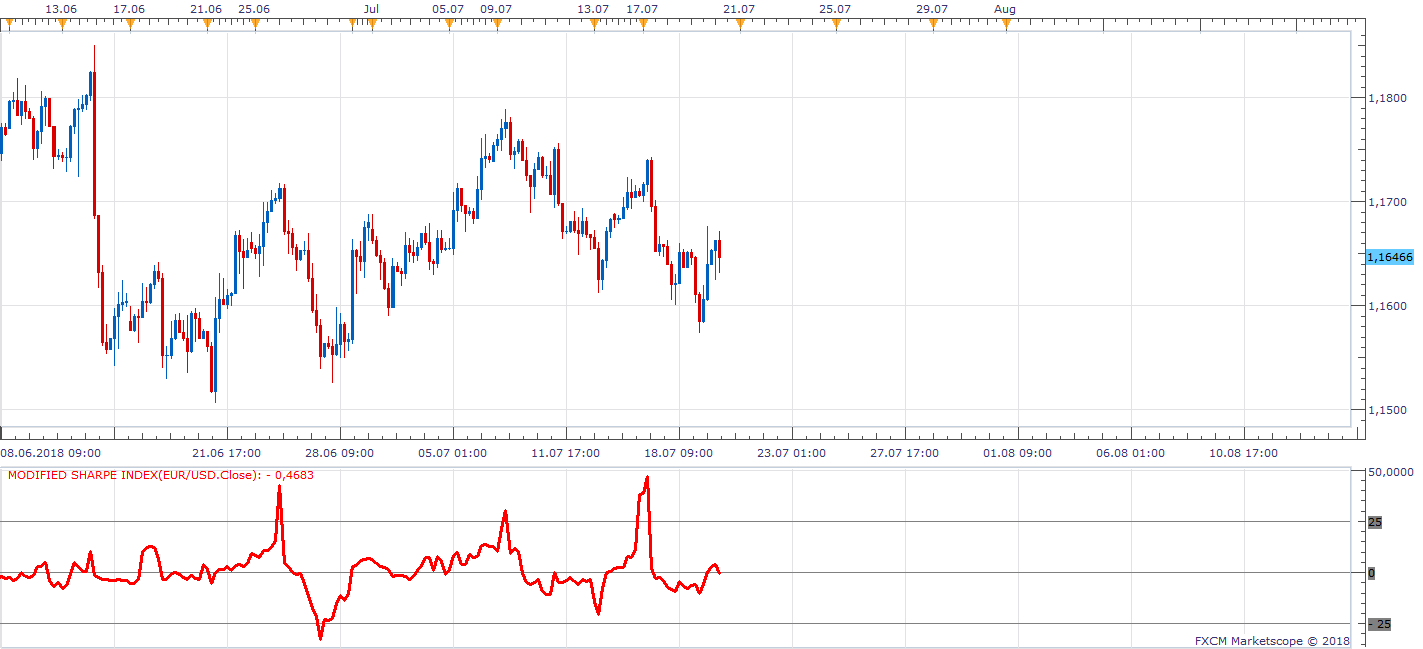 EURUSD H4 (07-20-2018 1050).png