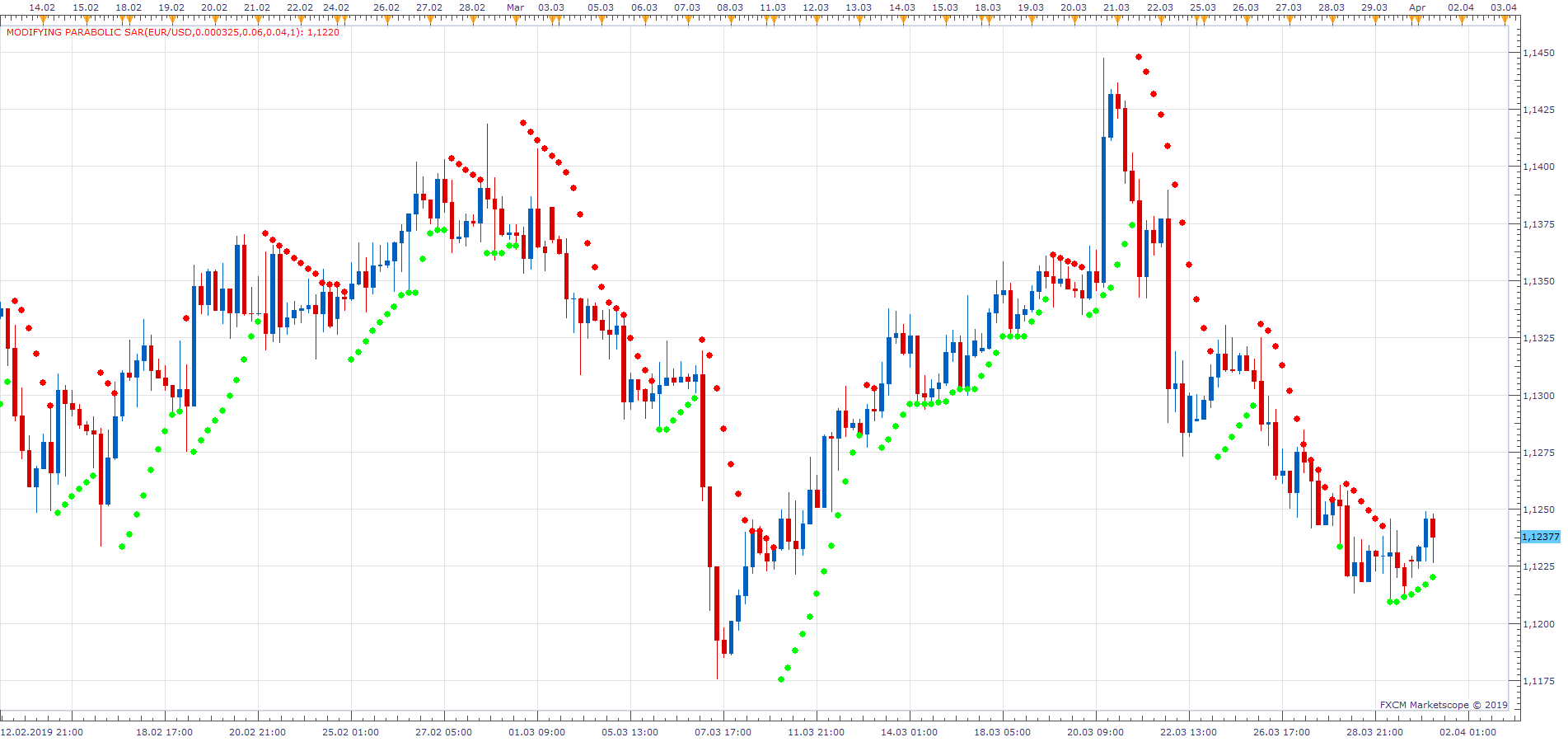 EURUSD H4 (04-01-2019 1442).png