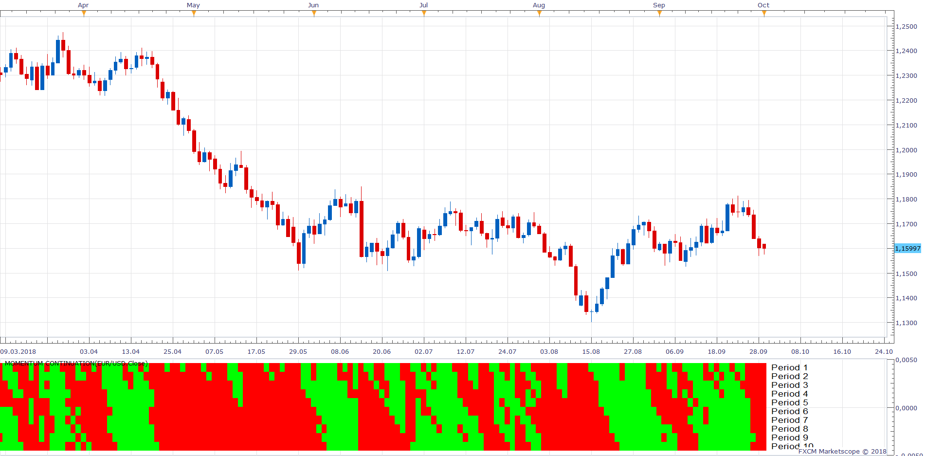 EURUSD D1 (10-01-2018 1047).png
