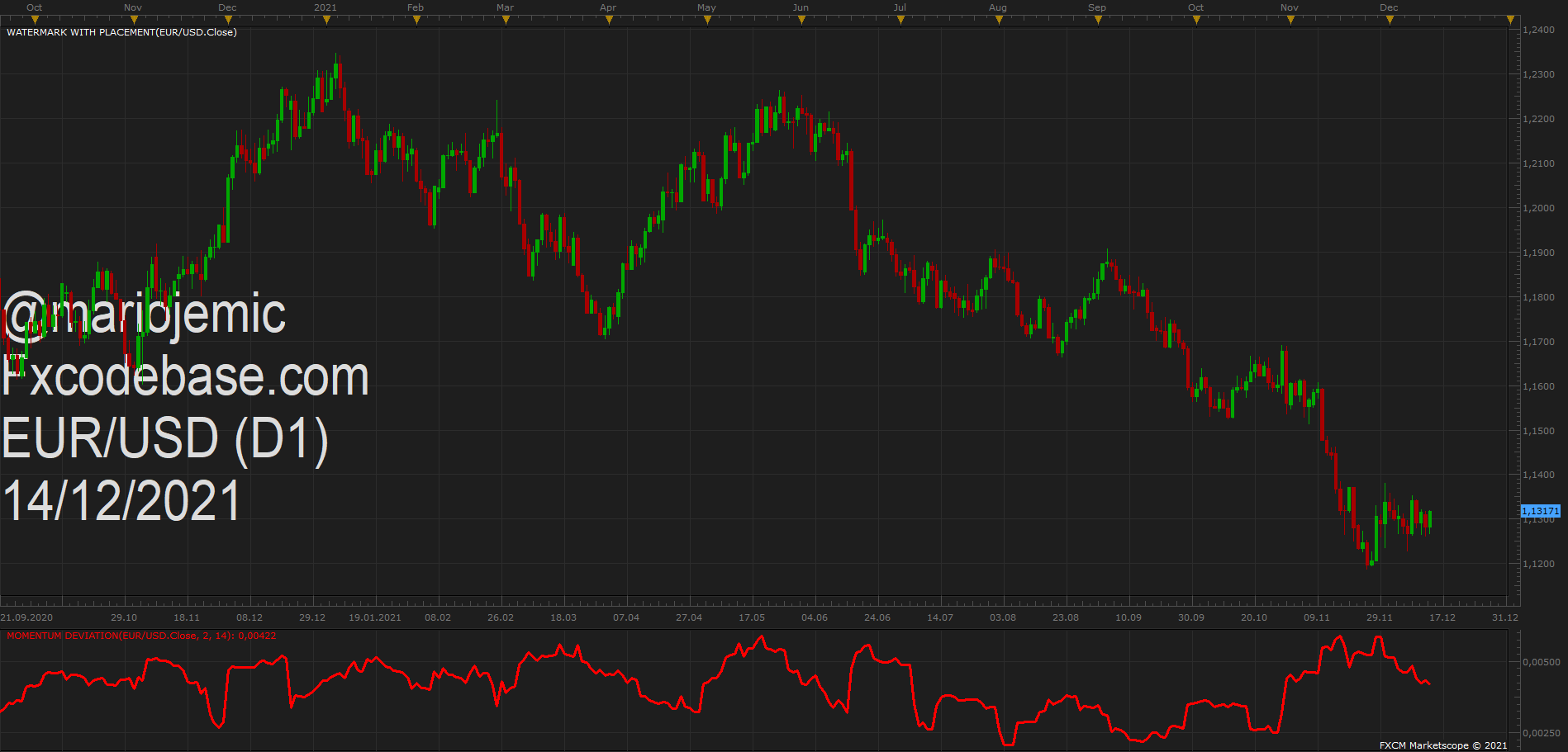 EURUSD D1 (12-14-2021 1233).png