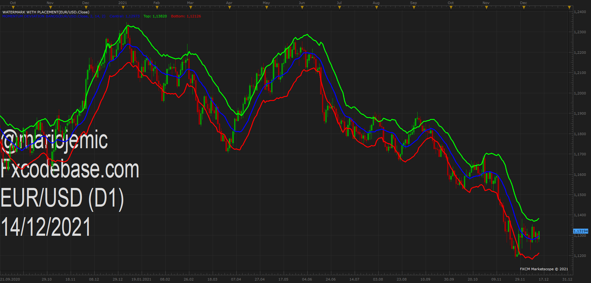 EURUSD D1 (12-14-2021 1250).png