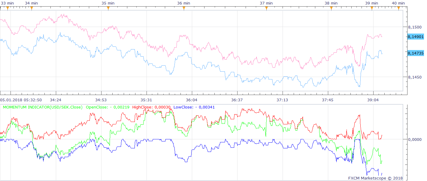 USDSEK t1 (01-05-2018 1139).png