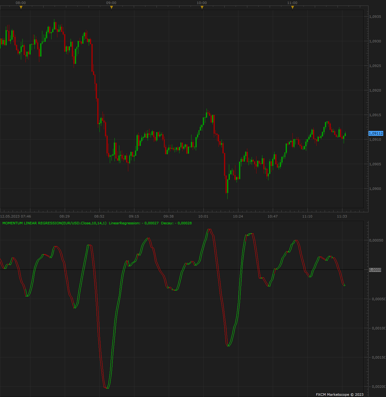 EURUSD m1 (05-12-2023 1235).png