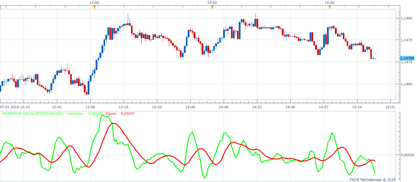 EURUSD m1 (01-07-2019 2123).png