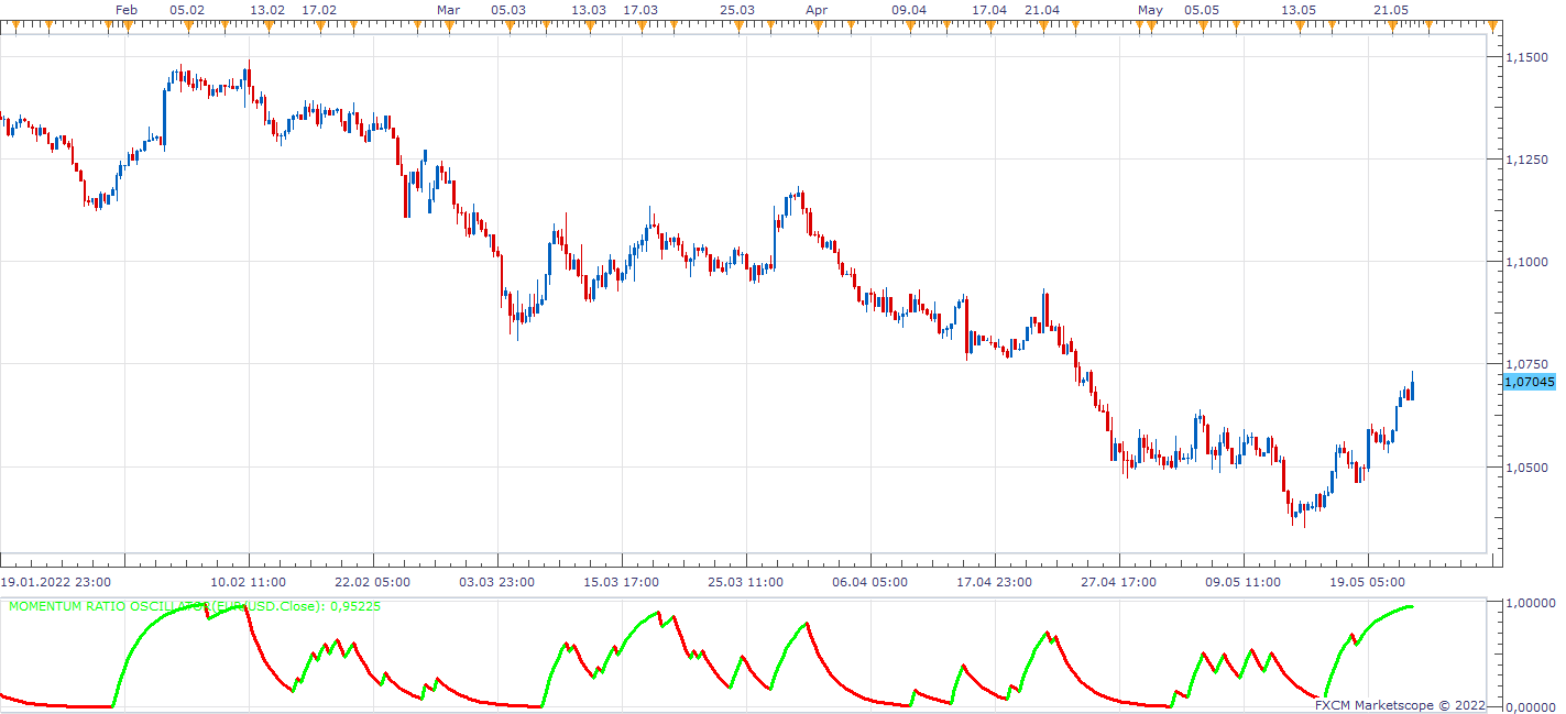 EURUSD H6 (05-24-2022 1056).png