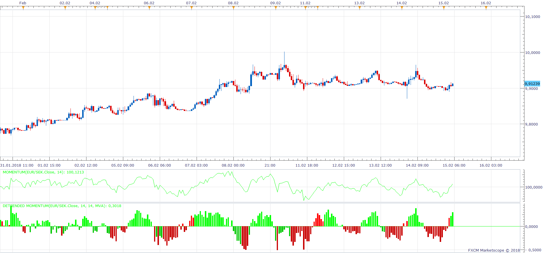 EURSEK H1 (02-15-2018 1140).png