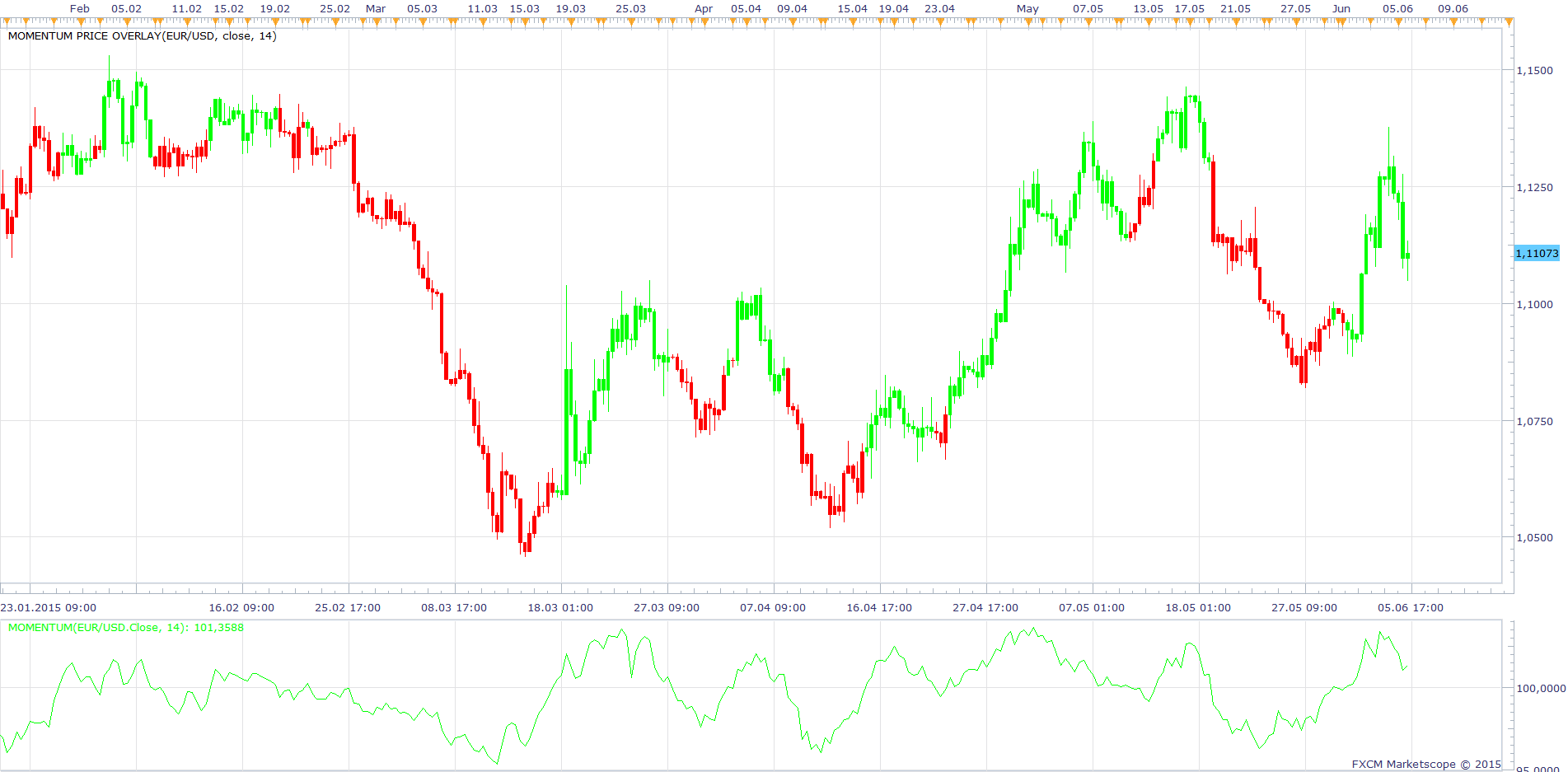 Momentum Price Overlay.png