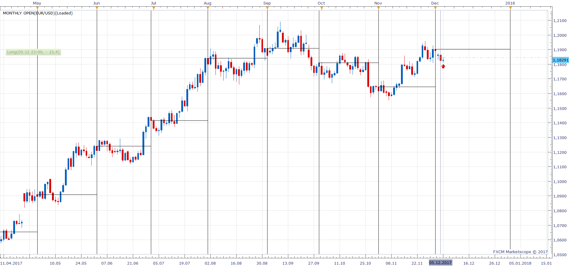 EURUSD D1 (12-06-2017 1115).png