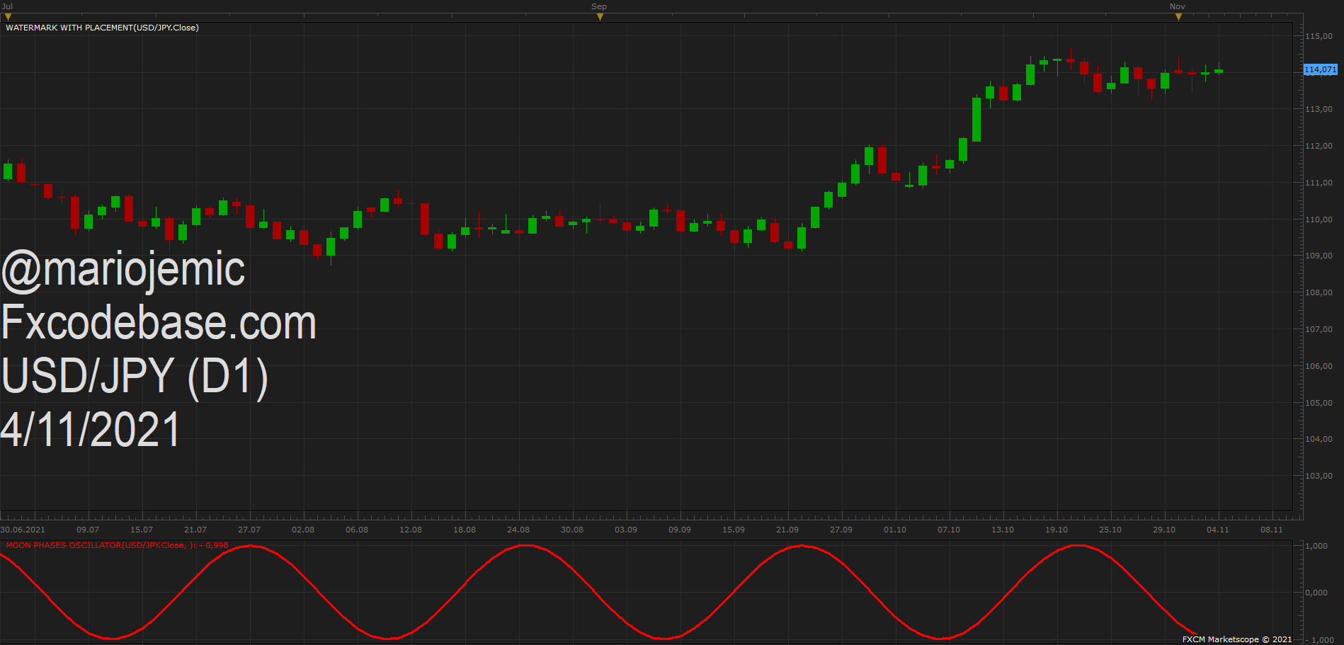 USDJPY D1 (11-04-2021 1050).png