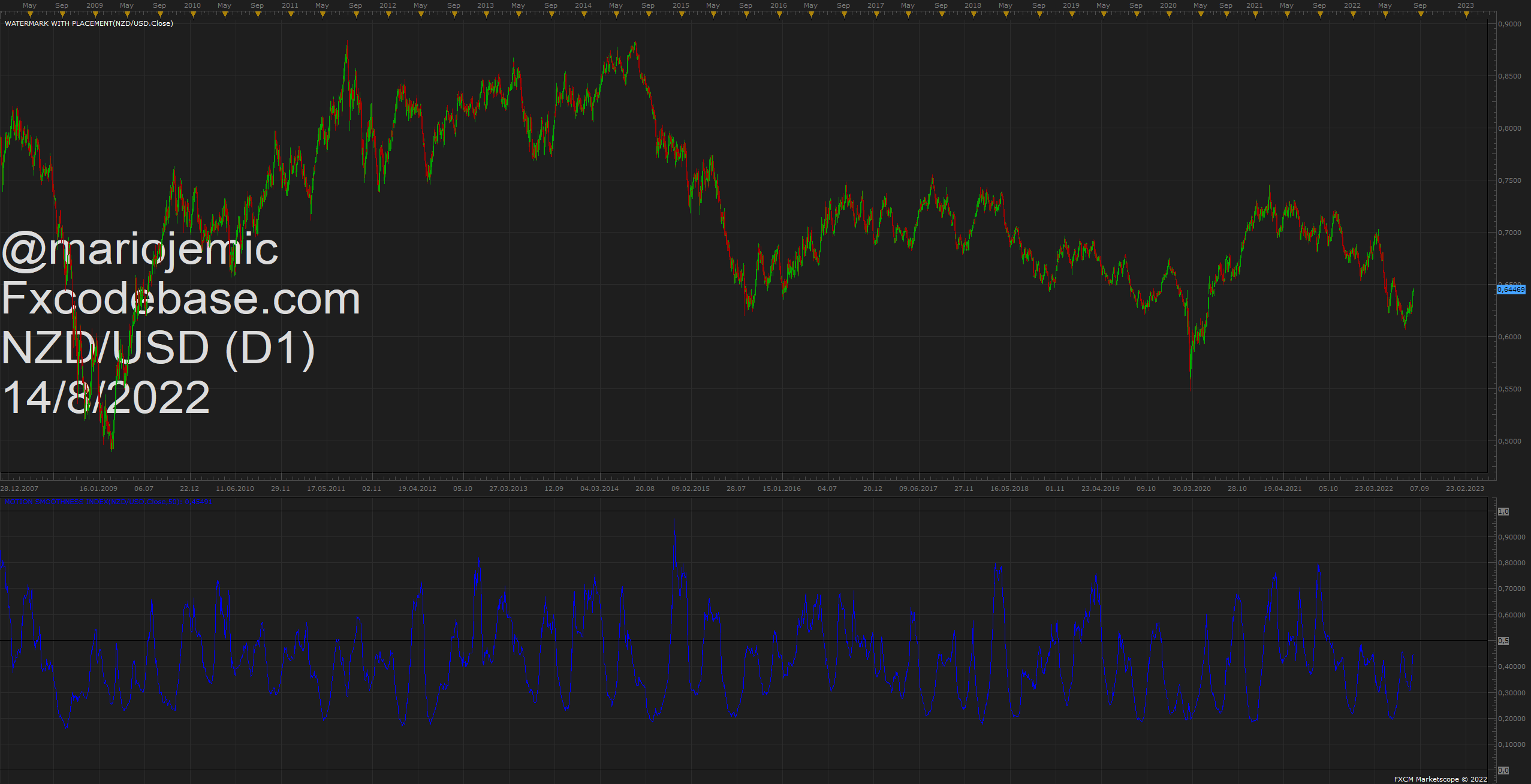 NZDUSD D1 (08-14-2022 1955).png