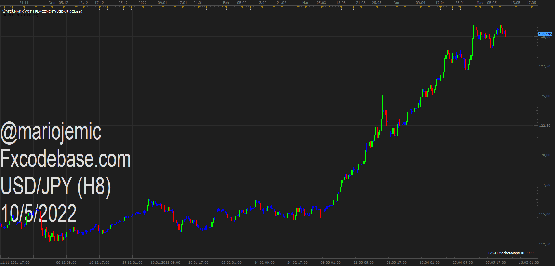 USDJPY H8 (05-10-2022 1125).png