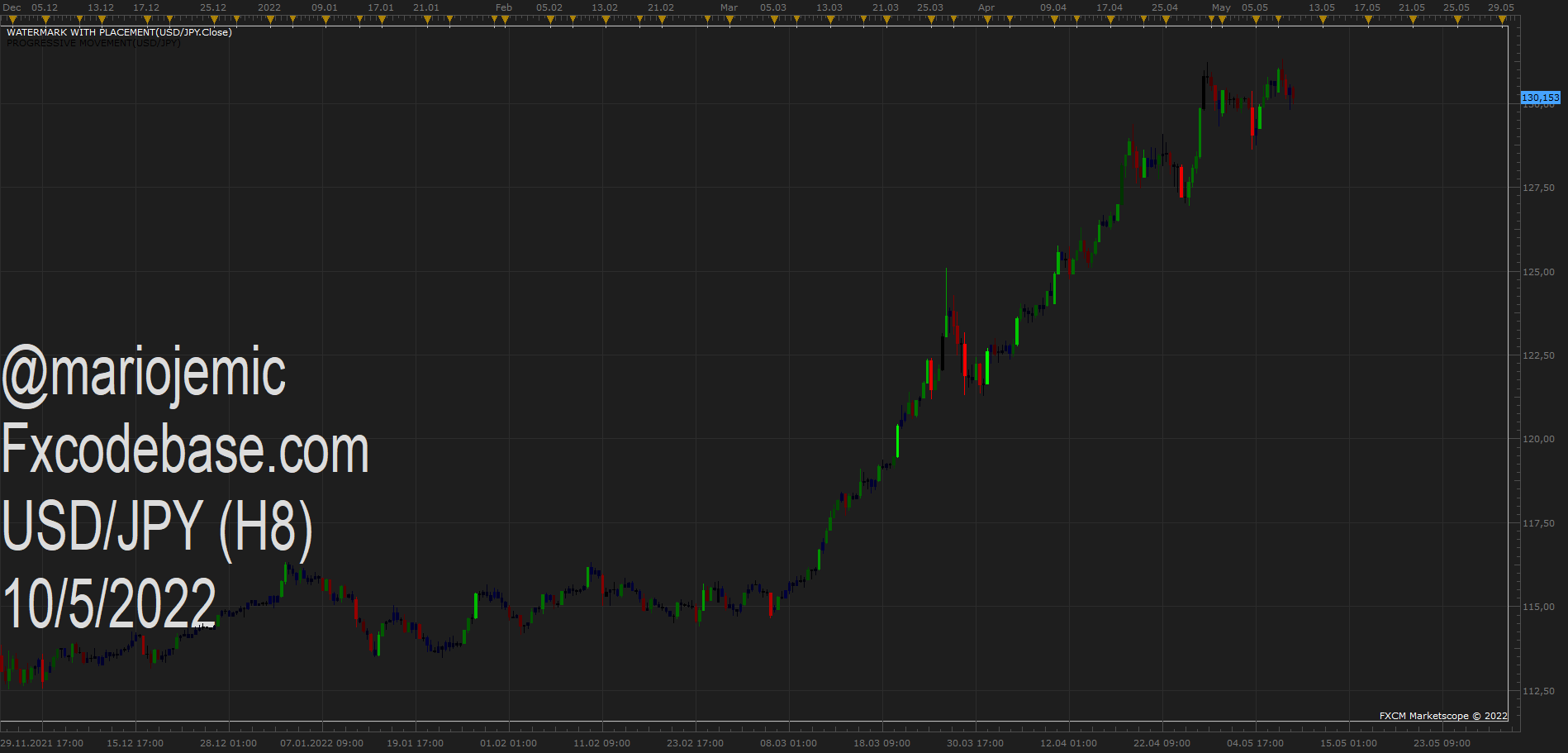 USDJPY H8 (05-10-2022 1145).png