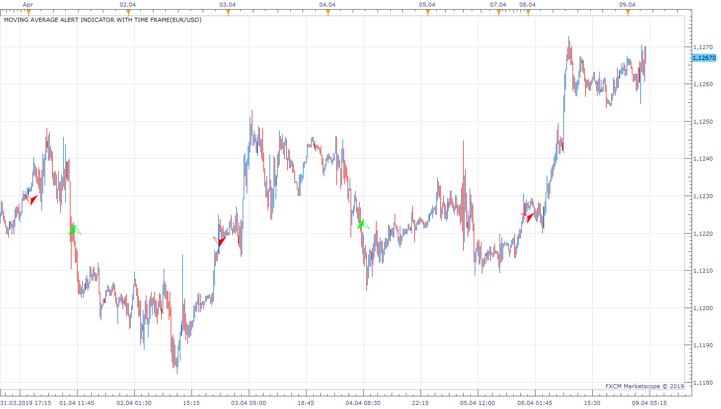 EURUSD m15 (04-09-2019 1025).png
