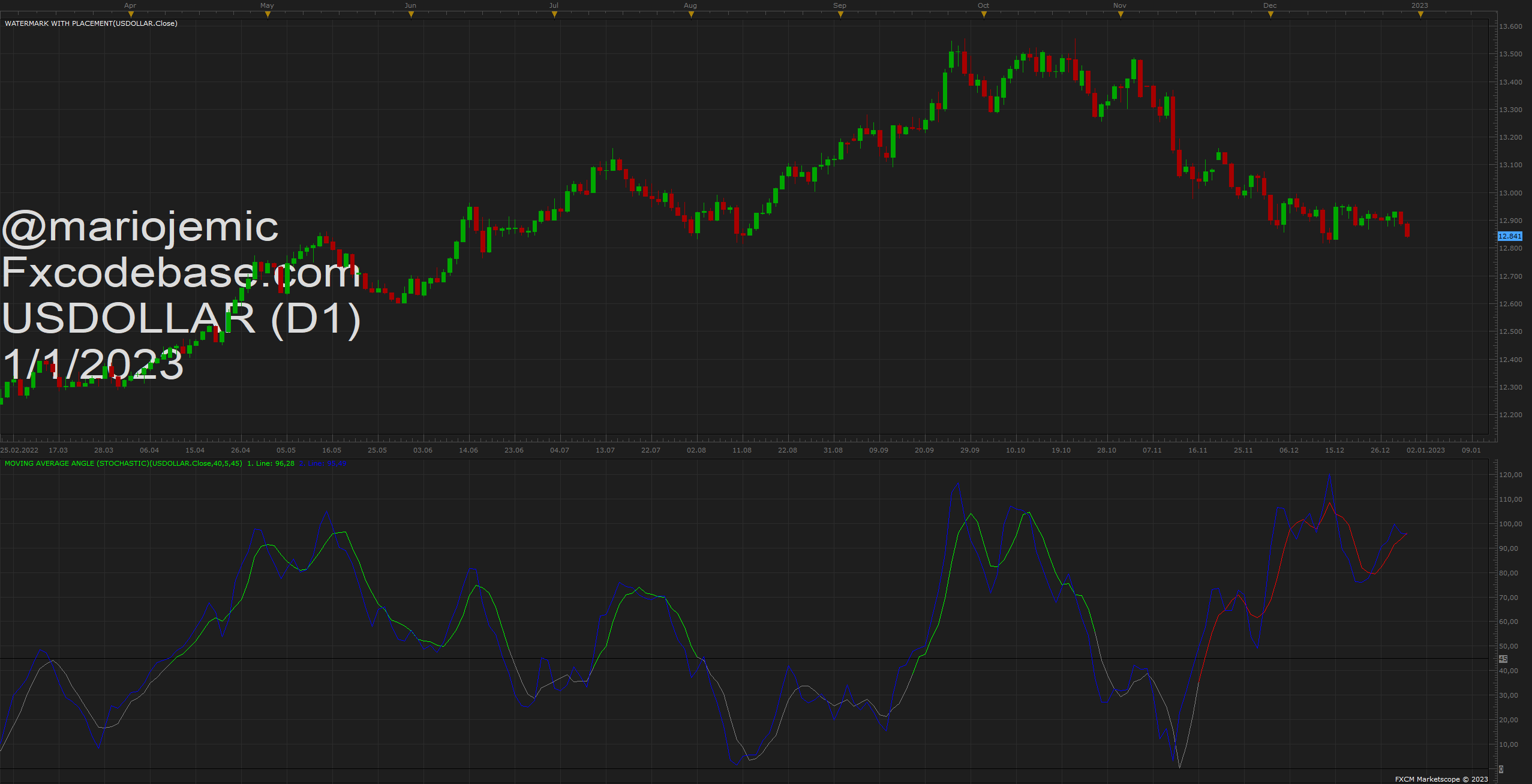 USDOLLAR D1 (01-01-2023 1204).png