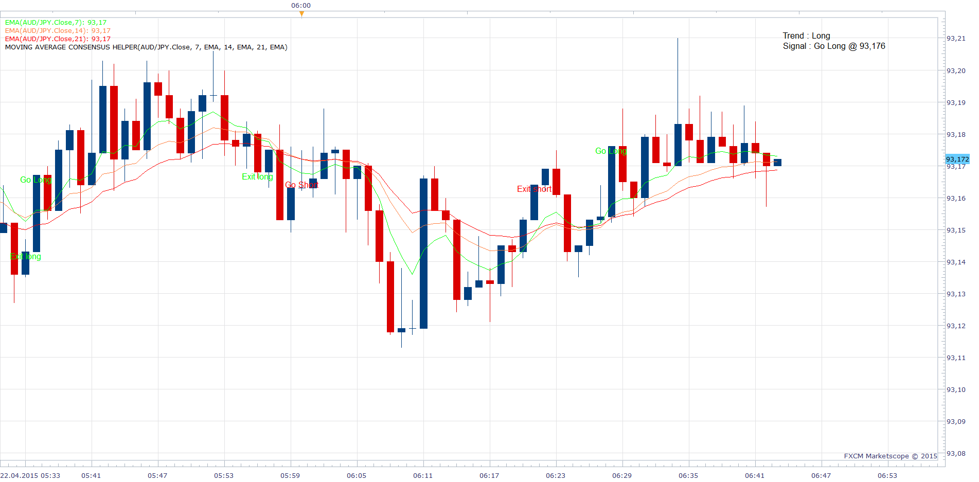 Moving average Consensus Helper.png