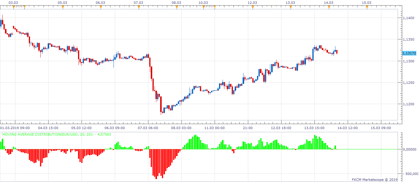 EURUSD H1 (03-14-2019 1032).png