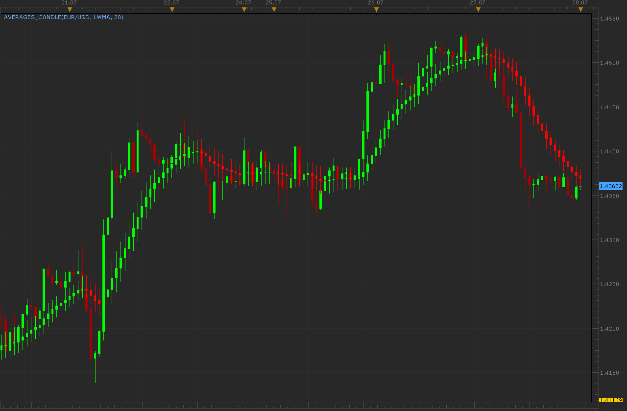 Averages_Candle.png