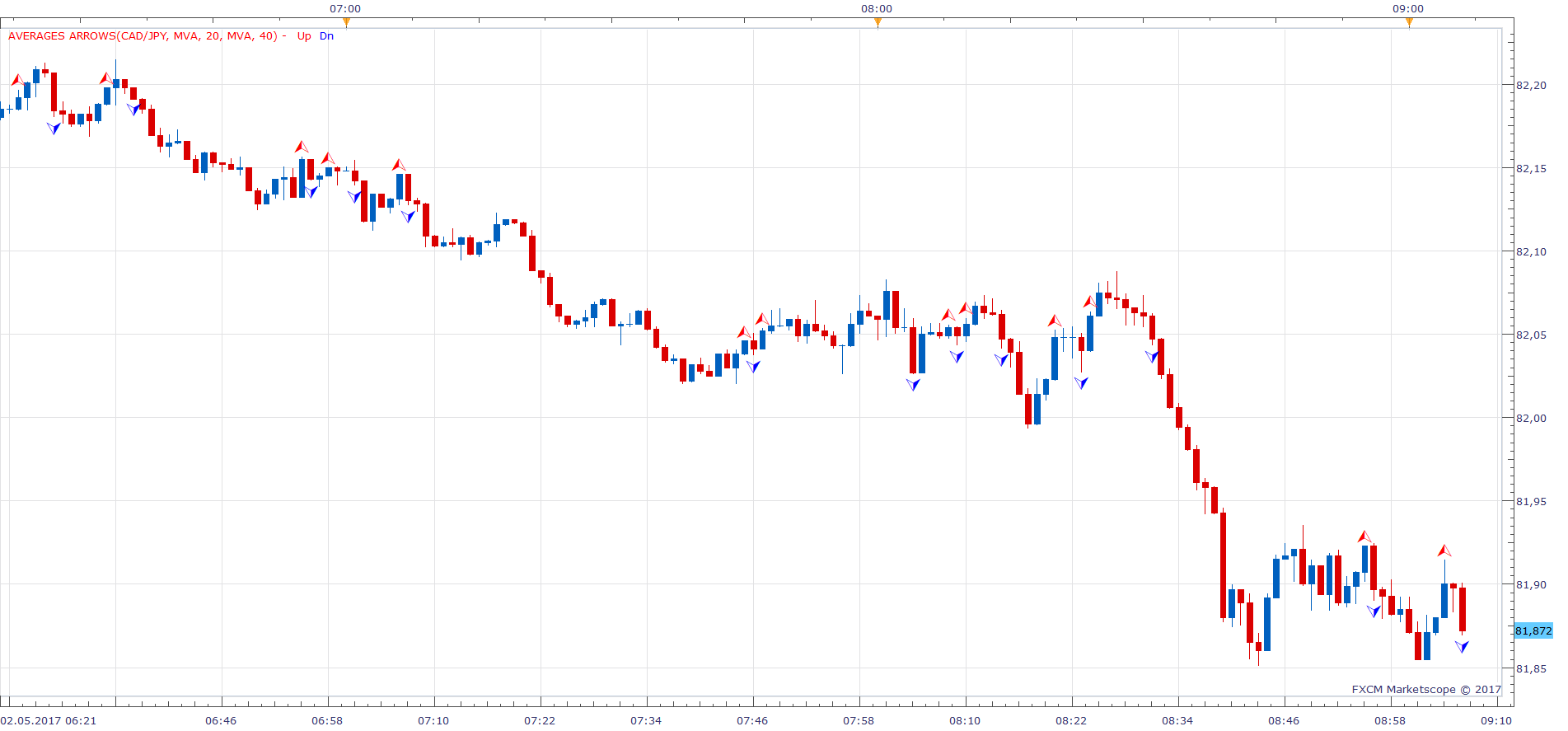 CADJPY m1 (05-02-2017 1506).png