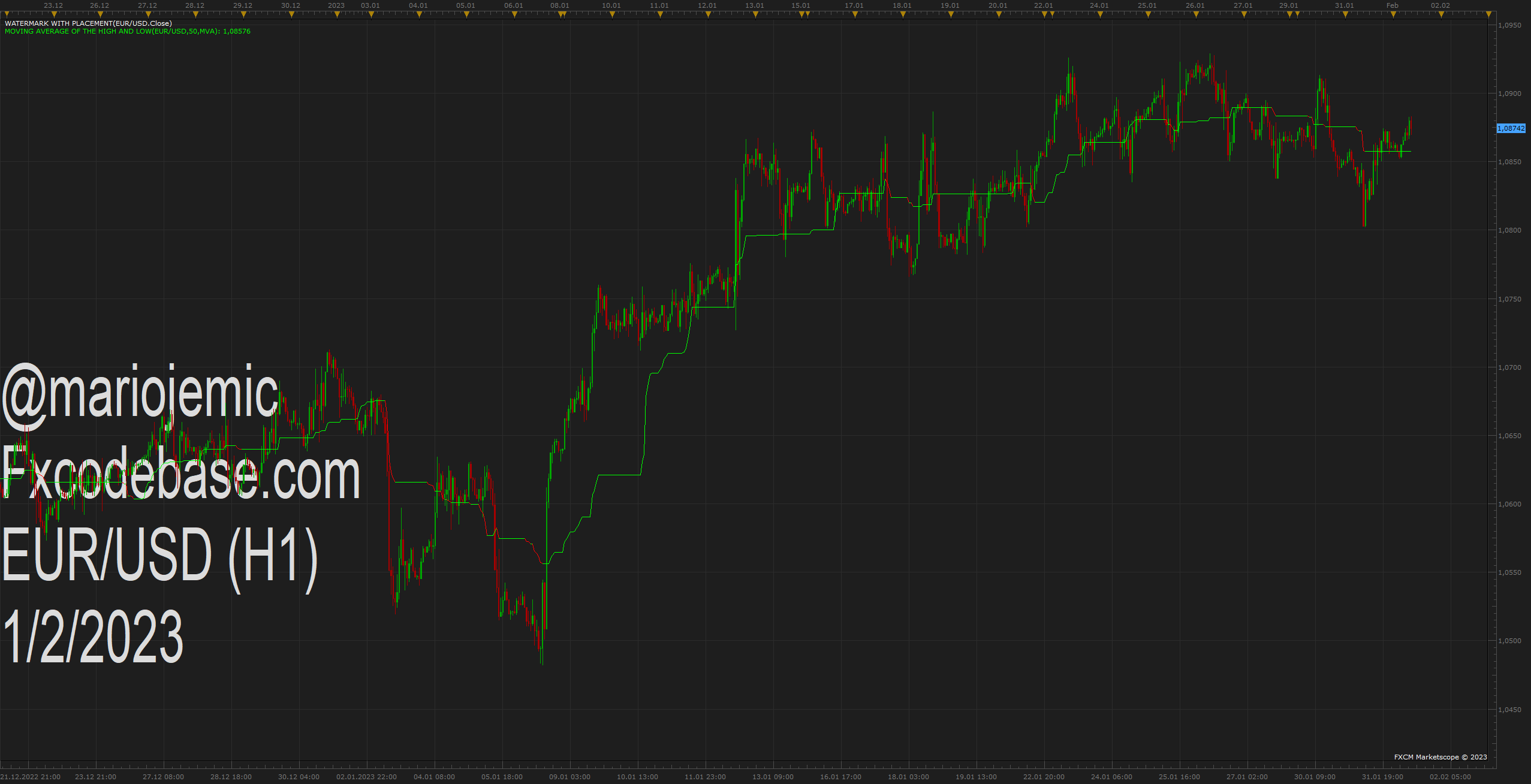 EURUSD H1 (02-01-2023 0923).png