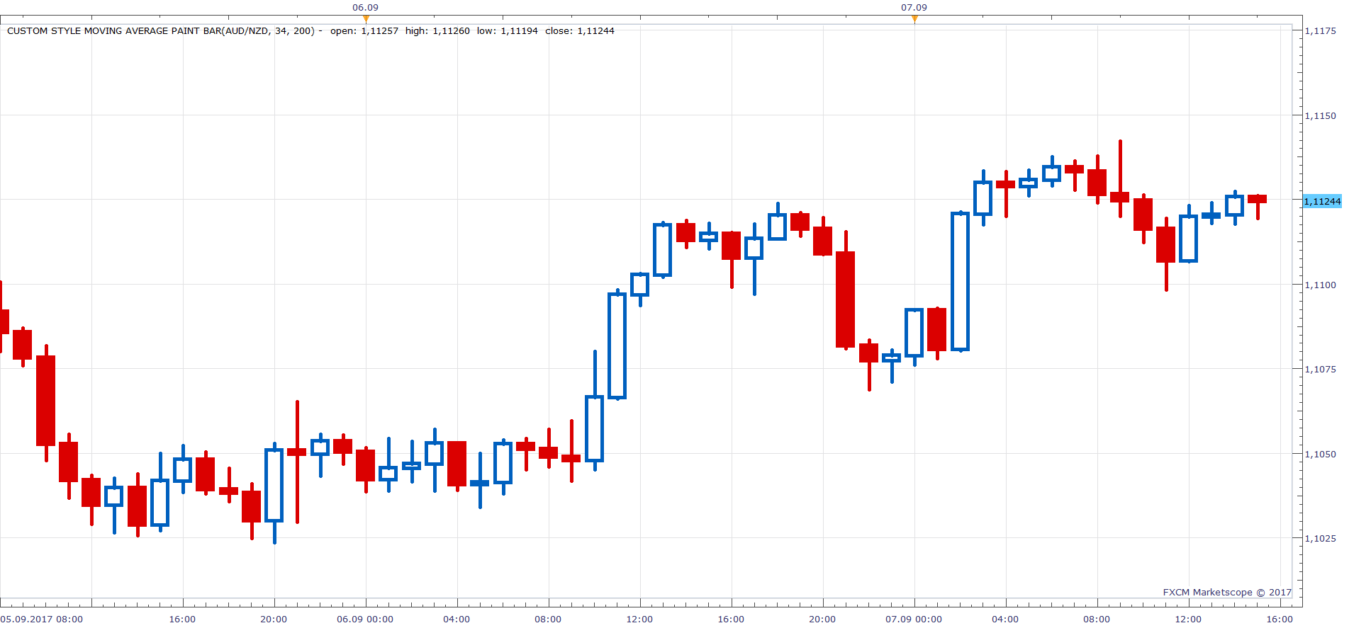 AUDNZD H1 (09-07-2017 2156).png