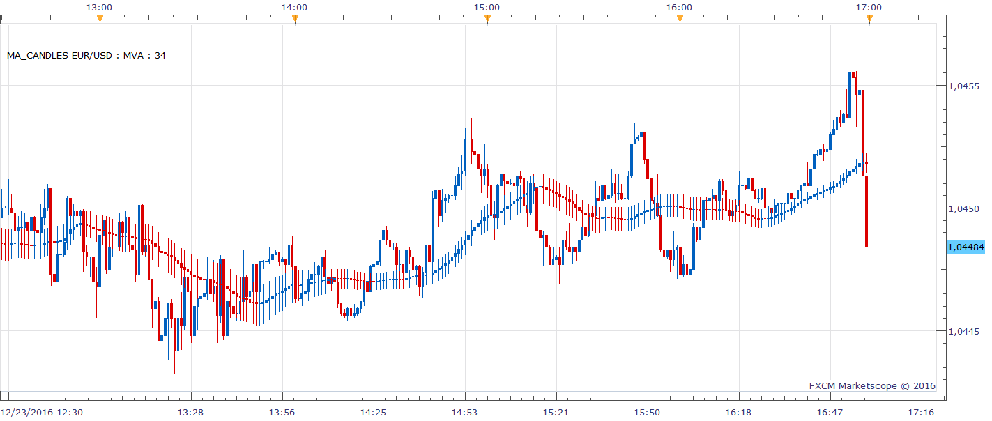 EURUSD m1 (12-24-2016 1232).png