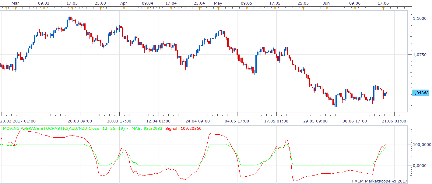 AUDNZD H8 (06-19-2017 1620).png