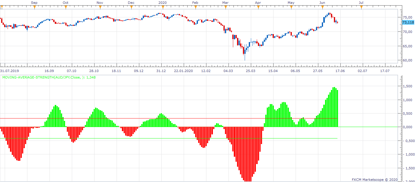 AUDJPY D1 (06-15-2020 1046).png